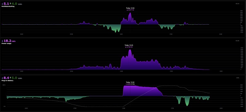 Afbeeldingslocatie: https://tweakers.net/i/wbAEdmpy8G5DZvRY6bPlm9OSigo=/800x/filters:strip_icc():strip_exif()/f/image/eqgeKcBS5rN9ZykdVq0ArAqf.jpg?f=fotoalbum_large