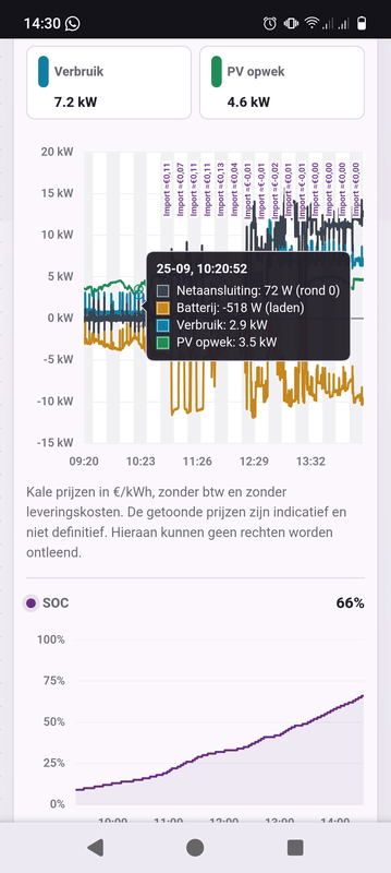 Afbeeldingslocatie: https://tweakers.net/i/wbIdSz_odS1nNM64JhzJKG8zi5Y=/x800/filters:strip_exif()/f/image/YfOwLGZbvAoRpHcTuLD03Dct.png?f=fotoalbum_large
