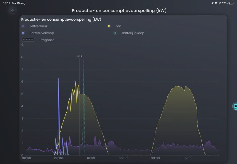 Afbeeldingslocatie: https://tweakers.net/i/wbPxrvmkhCSxt_2quqHkYqE3Bm8=/800x/filters:strip_exif()/f/image/rThMAnqUQFLsjLafBsfW35br.png?f=fotoalbum_large