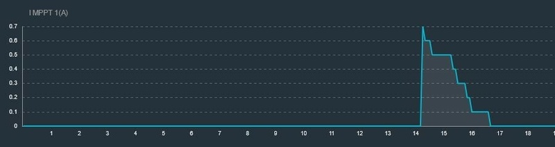 Afbeeldingslocatie: https://tweakers.net/i/wbWtnqr2xhBcNB-C8MwbPKGveoE=/800x/filters:strip_icc():strip_exif()/f/image/9IYz3NDHZHanslql7yAu49T1.jpg?f=fotoalbum_large