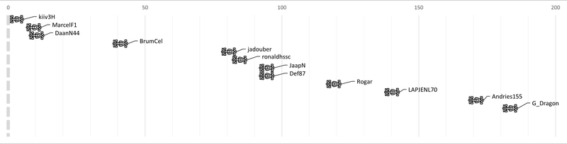 Afbeeldingslocatie: https://tweakers.net/i/wbmKDOLlOlaIHMEE8iEvKQb5c3U=/800x/filters:strip_exif()/f/image/61Wrga65tVoWuNnXwOkK9duC.png?f=fotoalbum_large