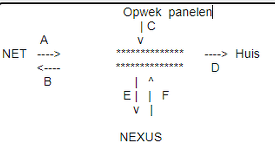 Afbeeldingslocatie: https://tweakers.net/i/wcnGno7JOf3439HVsGqMT1GXNgo=/full-fit-in/4000x4000/filters:no_upscale():fill(white):strip_exif()/f/image/CNVoqP63aUTJkRaqG65ZOYrX.png?f=user_large