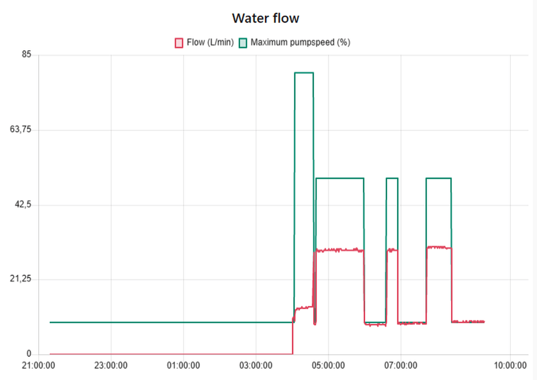 Afbeeldingslocatie: https://tweakers.net/i/wcvcgzFyywaSulN8OhhTYRL2NbY=/full-fit-in/4000x4000/filters:no_upscale():fill(white):strip_exif()/f/image/udMAvIH4afx0fNlfr8BtspMf.png?f=user_large