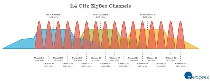 Afbeeldingslocatie: https://tweakers.net/i/wd75tySw66QpK2hlAWUgOqL1O2E=/fit-in/4920x3264/filters:max_bytes(3145728):no_upscale():strip_icc():strip_exif()/f/image/xazNH9wGamCg6mctZmKGUIbv.jpg?f=user_large