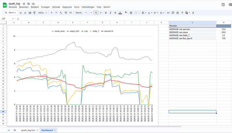 Afbeeldingslocatie: https://tweakers.net/i/wdC79sLhLWq3AjtrZOsNYP2iBZA=/800x/filters:strip_exif()/f/image/xeE9WSIO8wSvb2apcJ8CyuTT.png?f=fotoalbum_large
