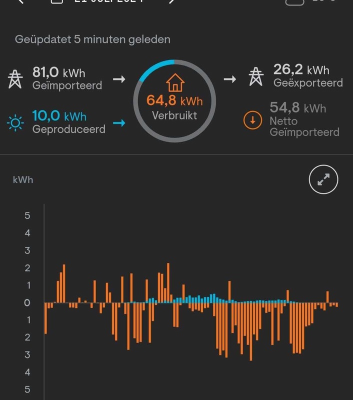 Afbeeldingslocatie: https://tweakers.net/i/wdbCi6dIChtyxi_7IKEqc1VvDdA=/x800/filters:strip_icc():strip_exif()/f/image/qiZLdJr21kTDo3ho6fReTM48.jpg?f=fotoalbum_large