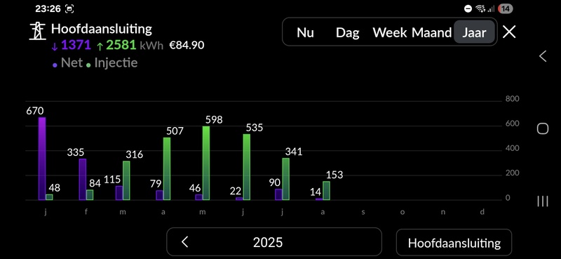 Afbeeldingslocatie: https://tweakers.net/i/wdyxgIxz_ZPb9nzpytztC78gqss=/800x/filters:strip_icc():strip_exif()/f/image/UbrcwbSIx4ROQ29OZ0EBWqdY.jpg?f=fotoalbum_large