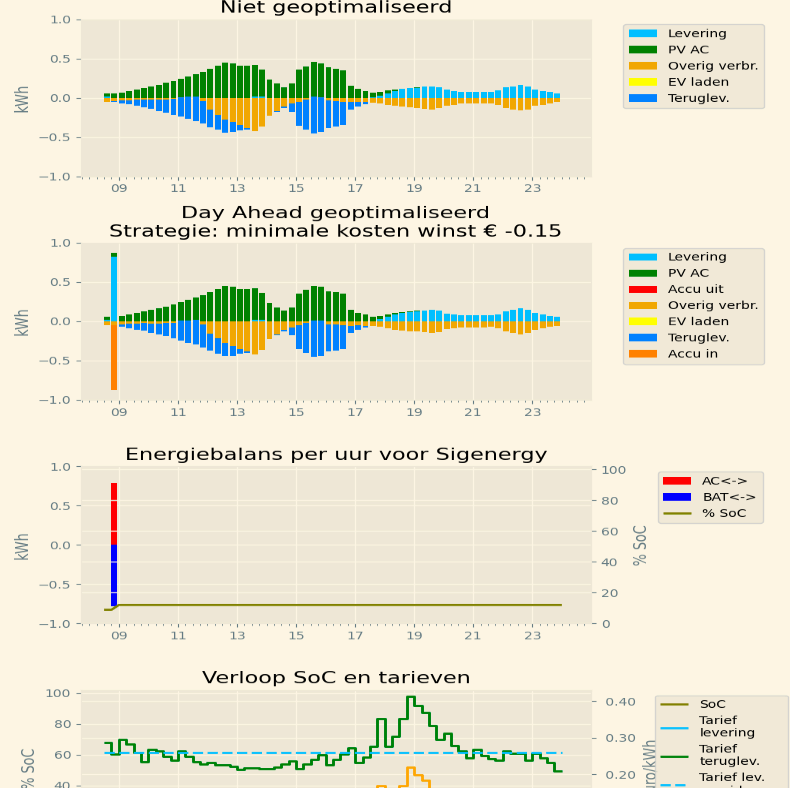 Afbeeldingslocatie: https://tweakers.net/i/we0_wh8IE3dCrVece3JRSr7NUc0=/fit-in/4000x4000/filters:no_upscale():strip_exif()/f/image/kD9v3zCSxnkYzmo3DKlMWlJq.png?f=user_large