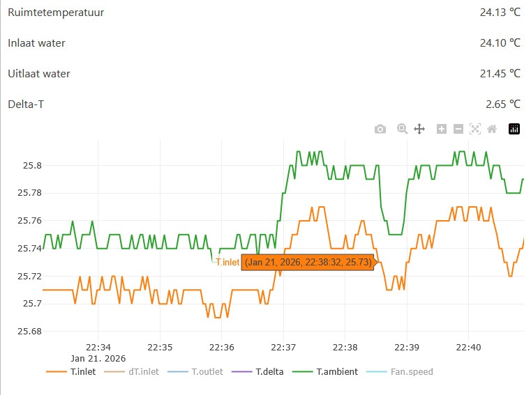 Afbeeldingslocatie: https://tweakers.net/i/weEQkw6p2tASD2cB87k9hodrNLk=/fit-in/4920x3264/filters:max_bytes(3145728):no_upscale():strip_icc():strip_exif()/f/image/TE4yPl9OMrPoxioikA23qHE8.jpg?f=user_large