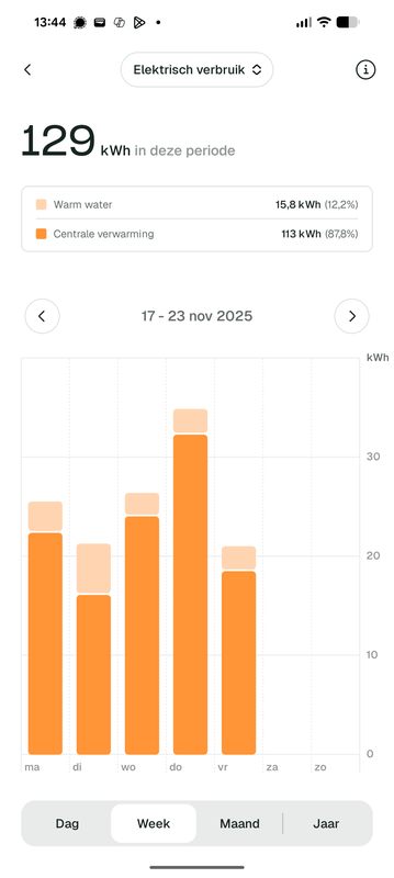 Afbeeldingslocatie: https://tweakers.net/i/weEvVF8hd8drY0xlfXBnI4ysSLk=/x800/filters:strip_exif()/f/image/Lg37U28taKtmIY0toEbphjHJ.png?f=fotoalbum_large