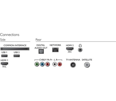 Philips 24PFS5863 Wit