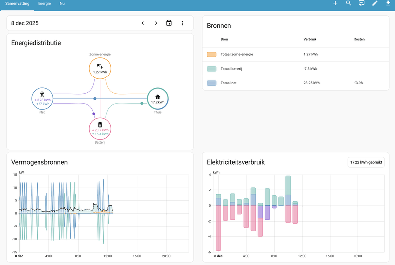 Afbeeldingslocatie: https://tweakers.net/i/wg9G-JI-S7XwyJ2jWas9JNeoGyk=/800x/filters:strip_exif()/f/image/JxOUfDJ6GjJGflxDxR3n3X4p.png?f=fotoalbum_large