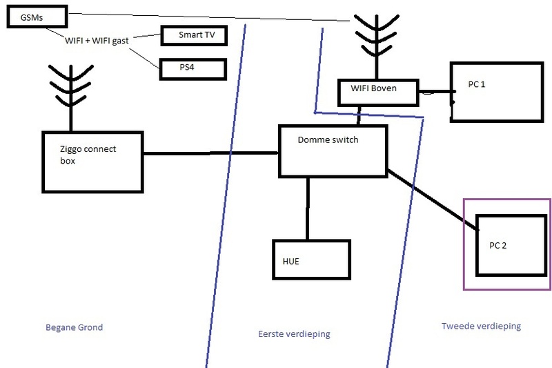 Afbeeldingslocatie: https://tweakers.net/i/wgCknuXR0hSQcTUZGmqbO0nVfIY=/800x/filters:strip_icc():strip_exif()/f/image/bRjoayPCB1awyuJPCAXX7LB0.jpg?f=fotoalbum_large