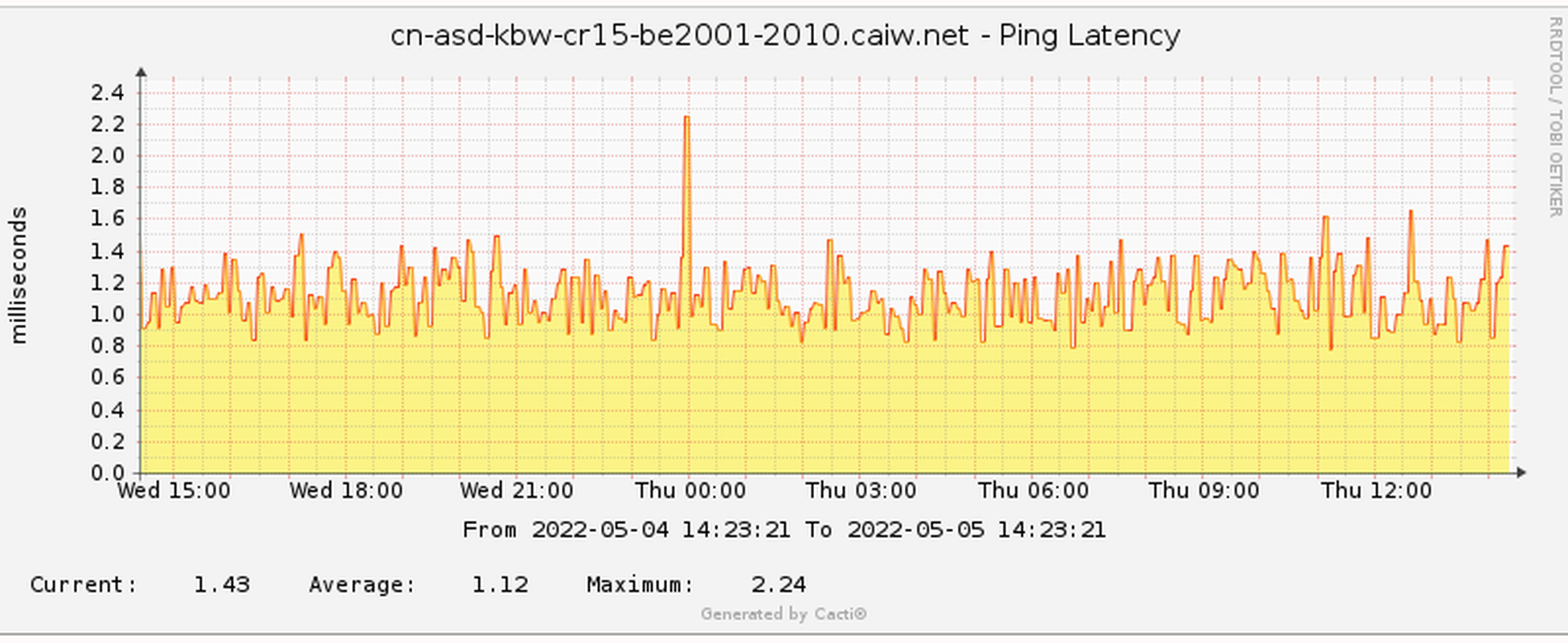 Afbeeldingslocatie: https://tweakers.net/i/wgTozMgOagcin5fSrvXqA4UvP0o=/full-fit-in/4000x4000/filters:no_upscale():fill(white):strip_exif()/f/image/ytVJVpKTl2qwTsx9ZGUZK88L.png?f=user_large