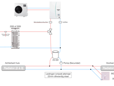 Afbeeldingslocatie: https://tweakers.net/i/wgpHLh9ySiE_XgcKiI7bVcffVhM=/234x176/filters:strip_exif()/f/image/7oHsUUrWvEW5rXgHoShqE1ti.png?f=fotoalbum_medium