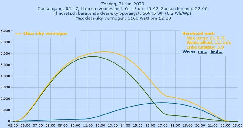 Afbeeldingslocatie: https://tweakers.net/i/whJ3pnC1wLA8q5tMZM6GyOCB0I4=/800x/filters:strip_icc():strip_exif()/f/image/TNldaAAibIyZhGSMzlGdNonc.jpg?f=fotoalbum_large