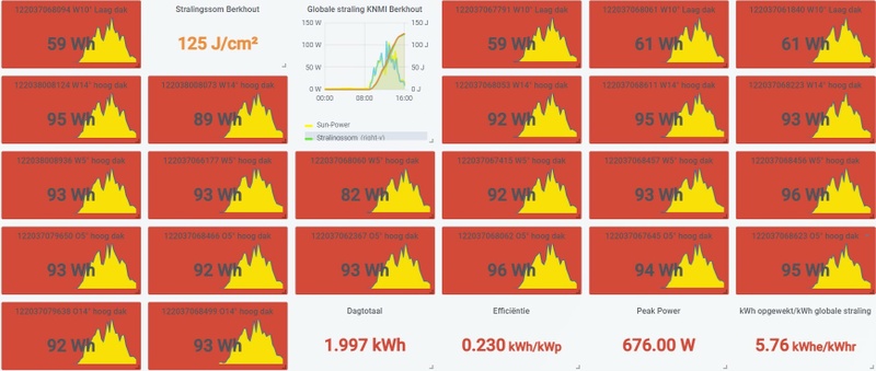 Afbeeldingslocatie: https://tweakers.net/i/whrEO81ghTe7KR5lhv_yaecEQ34=/800x/filters:strip_icc():strip_exif()/f/image/6u35vhB5SWeNtgbuEqTVf1KB.jpg?f=fotoalbum_large