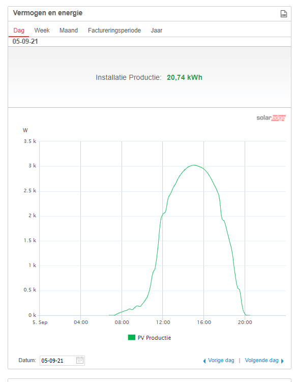 Afbeeldingslocatie: https://tweakers.net/i/whsr9KAmL9uAZWBqjBv17QV3MTA=/full-fit-in/4000x4000/filters:no_upscale():fill(white):strip_exif()/f/image/vI9uRQMiBnVKDgC2O78QMAb8.png?f=user_large