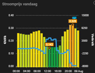 Afbeeldingslocatie: https://tweakers.net/i/wiMtKS80XEV8X1I3sJJKTaYJlI4=/fit-in/4000x4000/filters:no_upscale():strip_exif()/f/image/VTPAgu80HAri38r3VUcItROZ.png?f=user_large