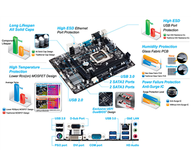 Gigabyte Gigabyte GA-H81M-D2V