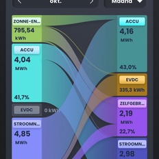 Afbeeldingslocatie: https://tweakers.net/i/widH4_lSsdl1V0o3WJzjABDmB3Q=/232x232/filters:strip_icc():strip_exif()/f/image/I3BTk7Ag1zKS3tsRDQgOjP0f.jpg?f=fotoalbum_tile