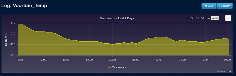 Afbeeldingslocatie: https://tweakers.net/i/wjGboWCZ6Rzlsu6cOb8FWy8_tG4=/800x/filters:strip_exif()/f/image/7SgjvpBDRmS7QoEMtzeZRfgf.png?f=fotoalbum_large