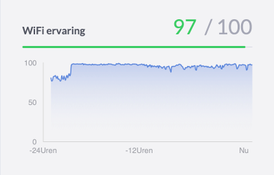 Afbeeldingslocatie: https://tweakers.net/i/wjOc_almk9LJRsyqoVc1QBluWIg=/f/image/OG6pKt4gIMwwQZw7RlWIzKTh.png