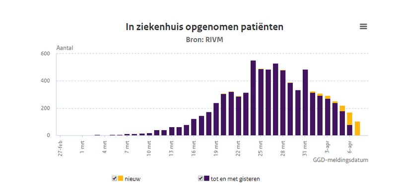Afbeeldingslocatie: https://tweakers.net/i/wjPndiYm3s3GCNZZYFqobJCjLL0=/800x/filters:strip_exif()/f/image/ykPCZJxil6nZkYE7axs3Fao0.png?f=fotoalbum_large