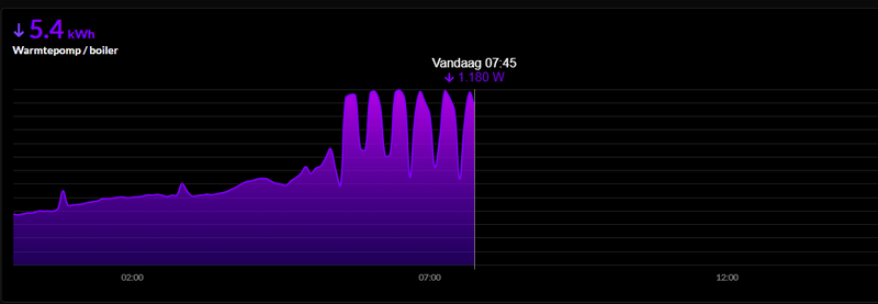 Afbeeldingslocatie: https://tweakers.net/i/wlH3o4JxSFTd0P03MfQiUeuwDbM=/800x/filters:strip_exif()/f/image/o5GqVSp8VUlsyDmJzZxG3Wvy.png?f=fotoalbum_large
