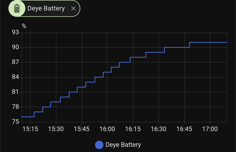 Afbeeldingslocatie: https://tweakers.net/i/wo9YoB55HM-FTxTLceYEkw2vTEQ=/800x/filters:strip_exif()/f/image/khxyhXpfku48m0U2TA9Qf7jO.png?f=fotoalbum_large