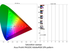 Asus ProArt PA32DC 10%-patch - AdobeRGB-weergave ( ΔE 2000)