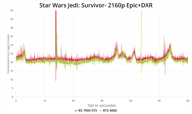 Star Wars Jedi: Survivor - benchmarks