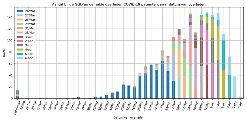 Afbeeldingslocatie: https://tweakers.net/i/wp7PT6nALuTx6Vvl6kkvbfBXCqg=/800x/filters:strip_exif()/f/image/080pAQ9Bx7LDW3atTZJYbsBn.png?f=fotoalbum_large