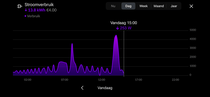 Afbeeldingslocatie: https://tweakers.net/i/wpFdIrB6qfBefmTAk0X47f-iVdY=/800x/filters:strip_exif()/f/image/OohmnPfu37BqBA3wN6nrnnuJ.png?f=fotoalbum_large
