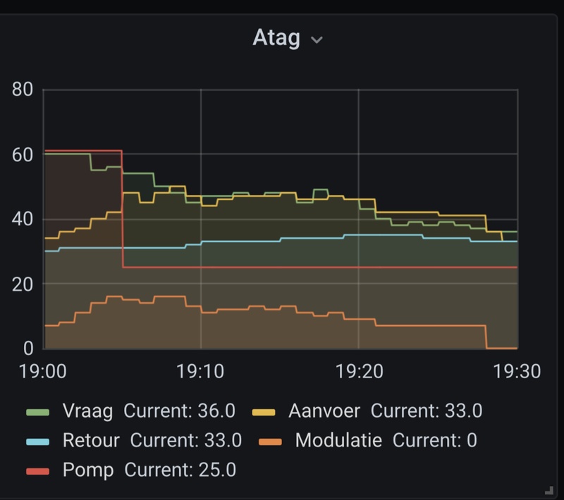 Afbeeldingslocatie: https://tweakers.net/i/wpLmtpodNnCdcdquBPj42sQieYM=/800x/filters:strip_icc():strip_exif()/f/image/9M7KjBQHfQVWH5TVCLBhx0jk.jpg?f=fotoalbum_large