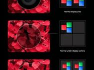 Xiaomi camera achter scherm, 3rd gen