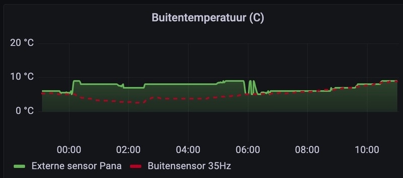 Afbeeldingslocatie: https://tweakers.net/i/wqVthqWuyn948f25-lpldeIS_Ns=/800x/filters:strip_icc():strip_exif()/f/image/sKQguIWI09NLEZJs71rnjxUg.jpg?f=fotoalbum_large