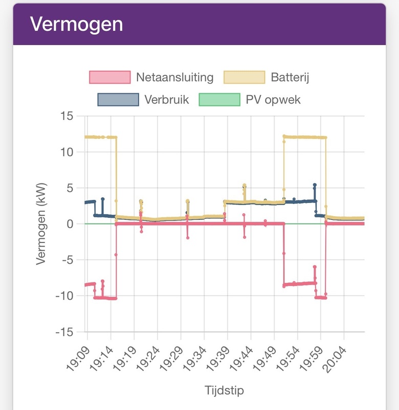 Afbeeldingslocatie: https://tweakers.net/i/wr-6yj02TP43vd3A_MYr-_PdeqI=/x800/filters:strip_icc():strip_exif()/f/image/HdpdbwGNi6AENddzvQFXTFTO.jpg?f=fotoalbum_large
