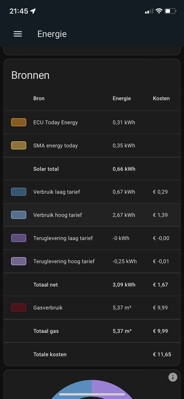 Afbeeldingslocatie: https://tweakers.net/i/wrFdEw8UJgq78BpYS5mTcrHFd7c=/x800/filters:strip_exif()/f/image/e92NqAw6HwBtBrrLA3Ab1DCJ.png?f=fotoalbum_large