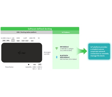 i-tec C31SMARTDOCKPDUK