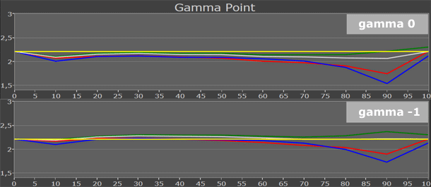 f8000 gamma outofbox 610px f8000 gamma outofbox 610px