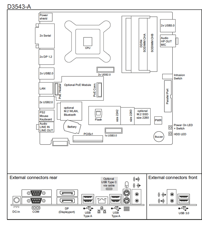 Afbeeldingslocatie: https://tweakers.net/i/wszblJPGXew1kf6rG8XXpIm1iRQ=/x800/filters:strip_exif()/f/image/tggm5w9EPqmQrkySGLkDba4i.png?f=fotoalbum_large