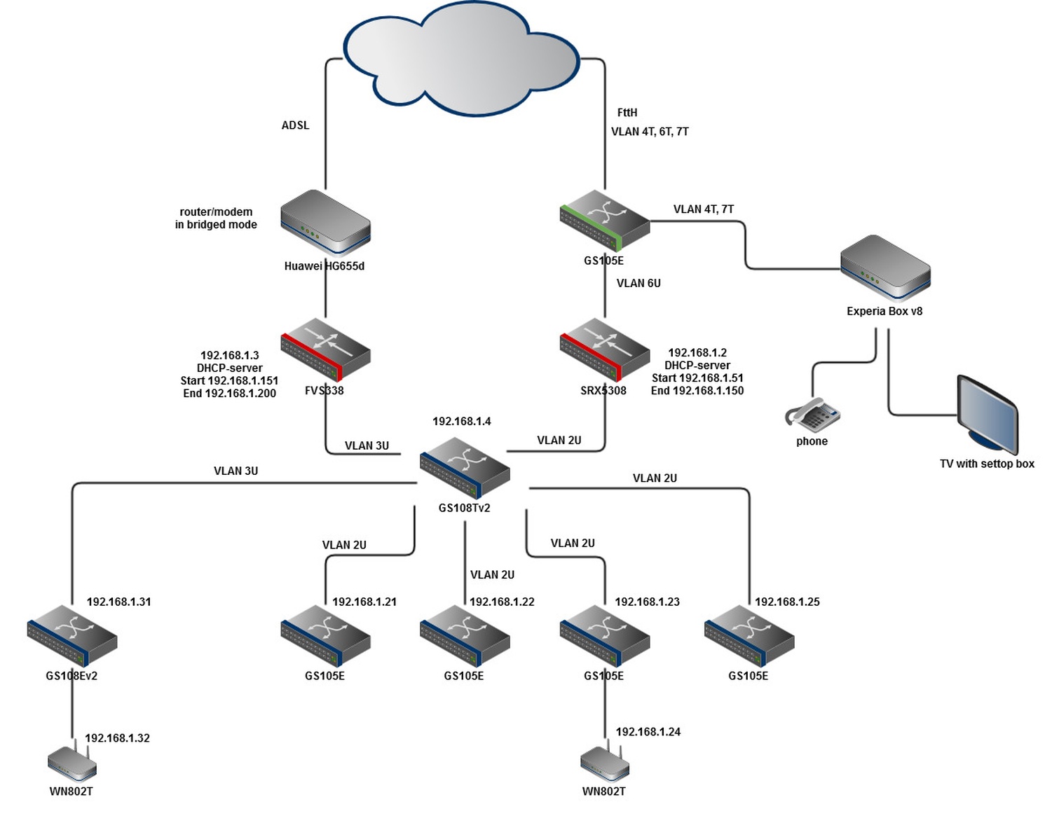 Роутер в локальной сети кольцо. Modem location. Стандарт g. Modem location. Adsl модем ip адрес.