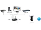 Netgear N900
