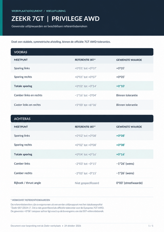 Afbeeldingslocatie: https://tweakers.net/i/wthDY13BNMnqhAP8i8OcNexozGo=/x800/filters:strip_exif()/f/image/sx39cY4JIsLjaoAY2xMnS2id.png?f=fotoalbum_large