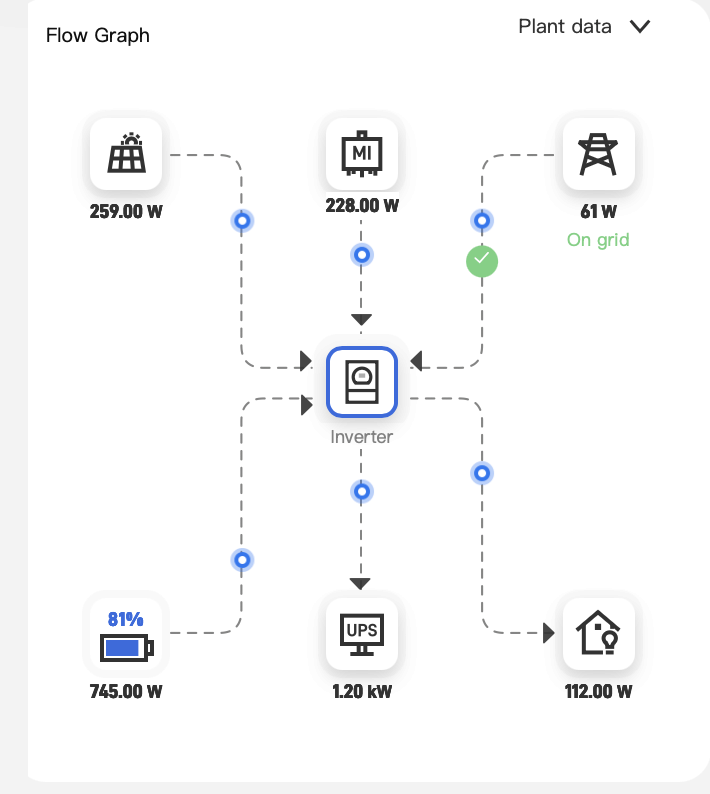 Afbeeldingslocatie: https://tweakers.net/i/wuEnCW4CA_hAAYHtQdBJS_ubyzk=/fit-in/4000x4000/filters:no_upscale():strip_exif()/f/image/hOfuak2Ut3P6UojaqvA5NR8f.png?f=user_large