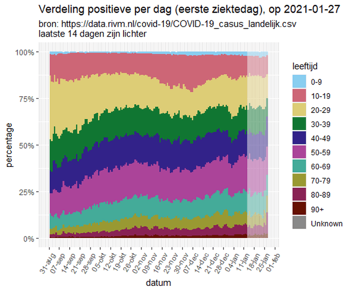 Afbeeldingslocatie: https://tweakers.net/i/wurDuURqFsxKzvap8FngbkShjzY=/full-fit-in/4000x4000/filters:no_upscale():fill(white):strip_exif()/f/image/PZcvU1Vuw1ZS1GaA7nl7nYnE.png?f=user_large