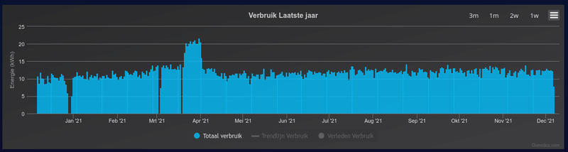 Afbeeldingslocatie: https://tweakers.net/i/wv-DLMvg-RvxdTMHAWl0FyH5Nrw=/800x/filters:strip_exif()/f/image/QpVsPce9W43EOESuilCPjwGo.png?f=fotoalbum_large