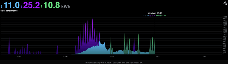Afbeeldingslocatie: https://tweakers.net/i/wvJdD25DMNtccLL8G_EmTddrxc4=/800x/filters:strip_exif()/f/image/23AFn2EJilyLIGhav483PT5f.png?f=fotoalbum_large
