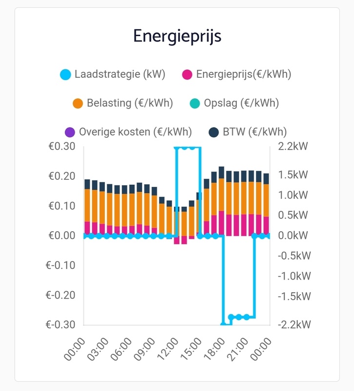 Afbeeldingslocatie: https://tweakers.net/i/wvJpWtikvFHUYisaTiNLTaOKL00=/x800/filters:strip_icc():strip_exif()/f/image/8thgqoRY7QYBEnWC515KXpEn.jpg?f=fotoalbum_large